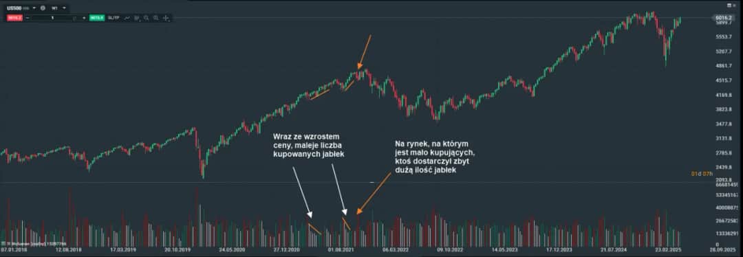 Kiedy koniec bessy? Sygnały, prognozy i jak inwestować