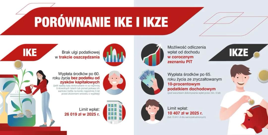 IKZE oszczędnościowe vs inwestycyjne: Które wybrać na emeryturę?