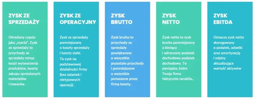 Rentowność brutto: Jak obliczyć i zwiększyć marżę swojej firmy