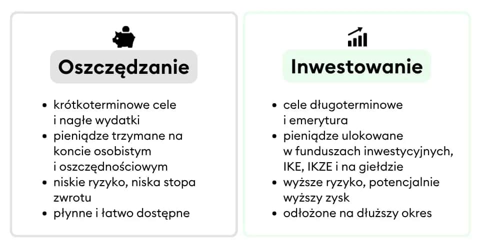 Jak zacząć inwestować na giełdzie? Praktyczny przewodnik dla początkujących