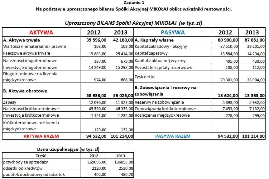 Rentowność sprzedaży (ROS): Jak obliczyć i interpretować?