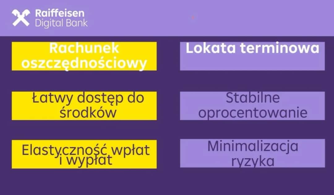 Lokata terminowa: Jak bezpiecznie pomnożyć oszczędności?