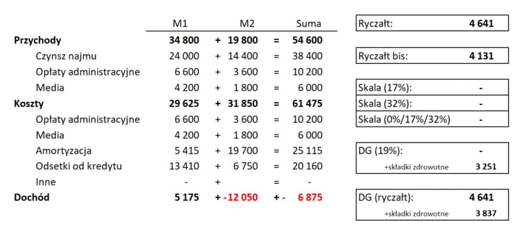 Ryczałt: Terminy płatności (miesięczne, kwartalne, grudniowe)
