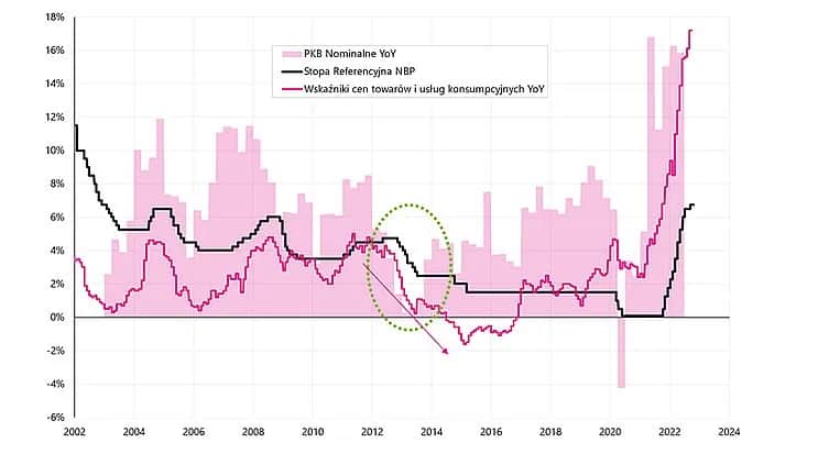 Rentowność obligacji 10-letnich: Aktualny poziom i prognozy 2026