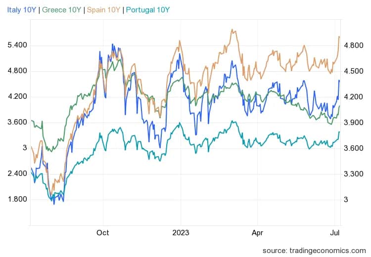 Rentowność 10-letnich obligacji: Klucz do Twoich finansów w 2026